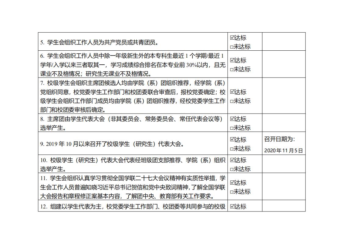 天门职业学院学生会组织改革公示(图3)