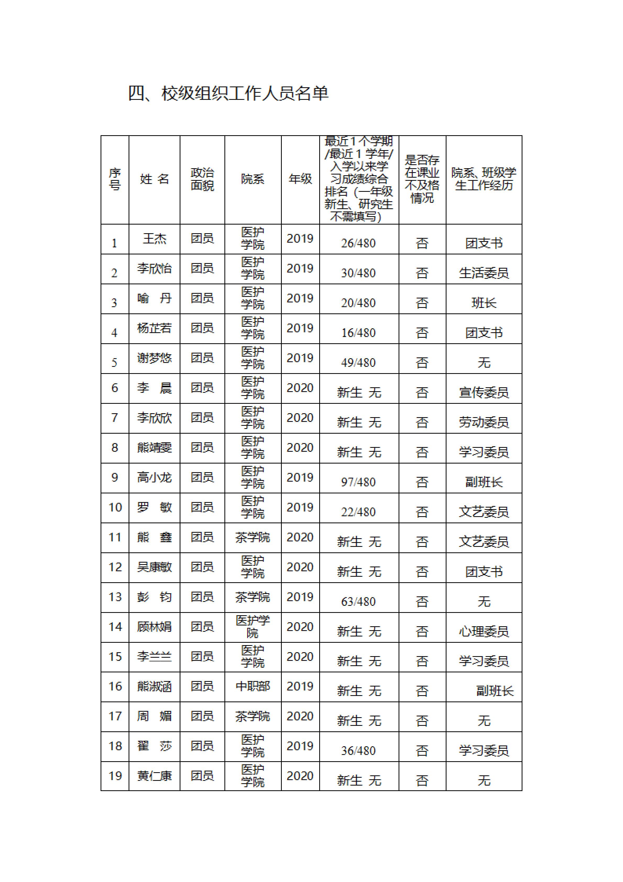 天门职业学院学生会组织改革公示(图18)